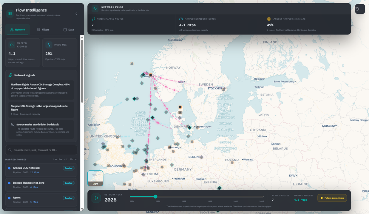 Flow Intelligence showing mapped corridors and a selected storage infrastructure record.